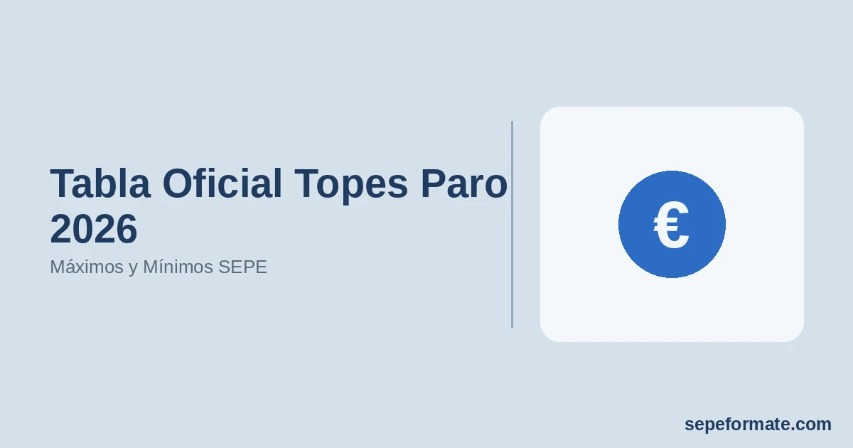Tabla Oficial Topes Paro 2026: Máximos y Mínimos SEPE (RD 126/2026)